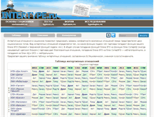 Tablet Screenshot of intertype.ru
